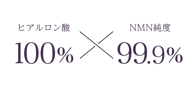 ヒアルロン酸100％＆NMN純度99.9％